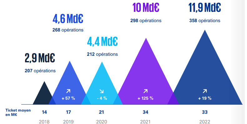 levees-de-fonds-2022